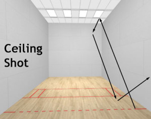 racquetball ceiling shot diagram