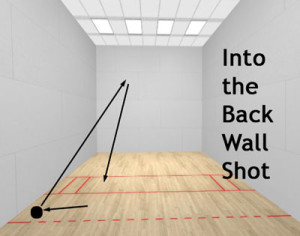 racquetball into the back wall shot diagram