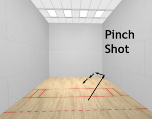 racquetball pinch shot diagram