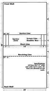 racquetball court dimensions and lines diagram